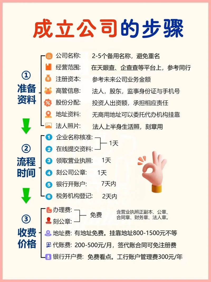 注册一般公司需要多少钱-注册一般公司需费万元