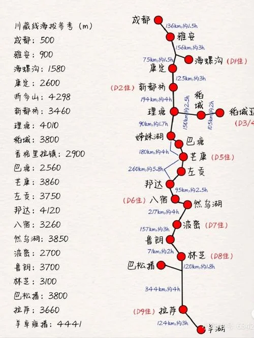 成都318到西藏多少公里_1