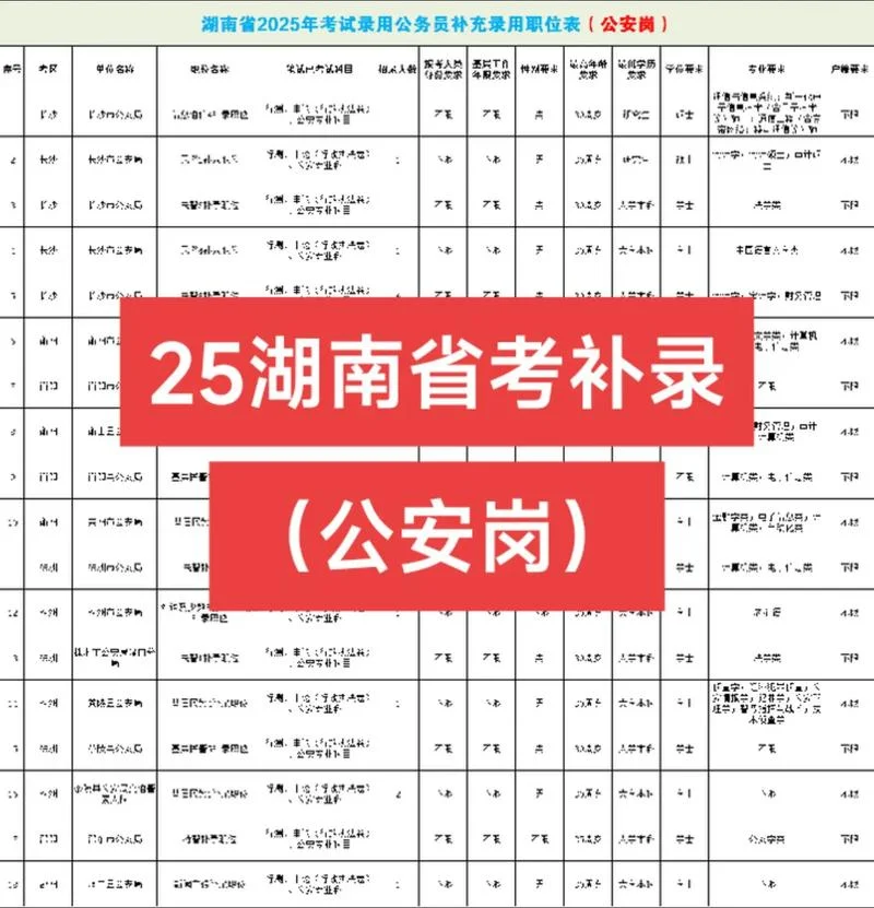 湖南省公务员报名费用_1