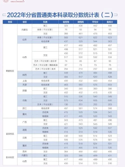西华大学分数线-西华大学分数线