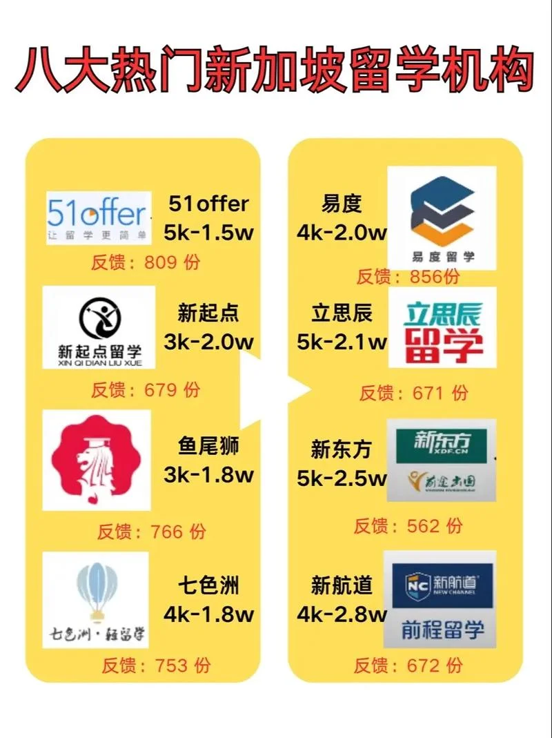 新加坡留学机构测评-新加坡留学机构测评