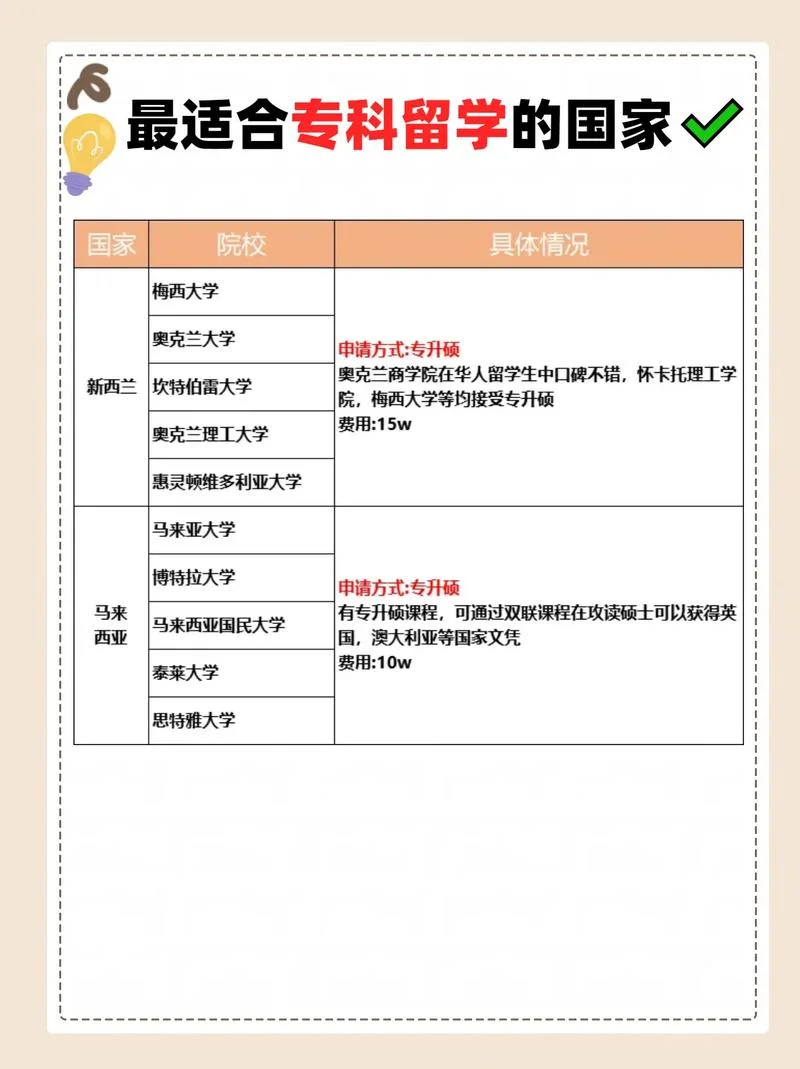 哪个国家留学简单-哪个国家留学简单