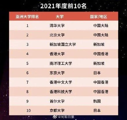 亚洲第一大学简介_2