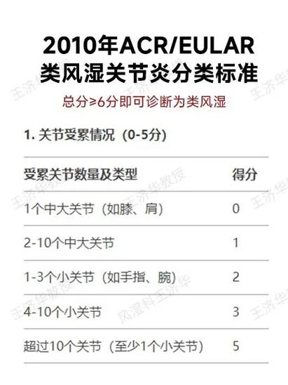 风湿西医叫什么_1