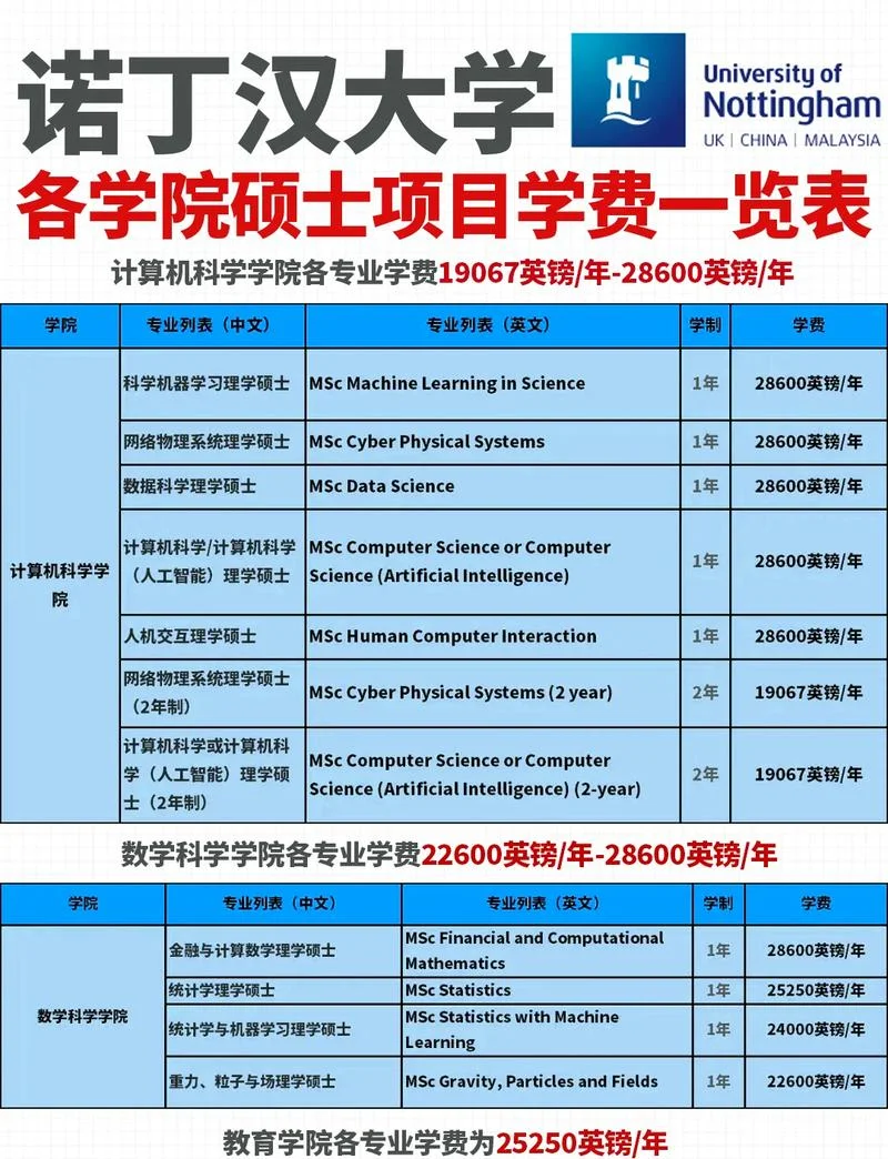 英国留学学费怎样_1