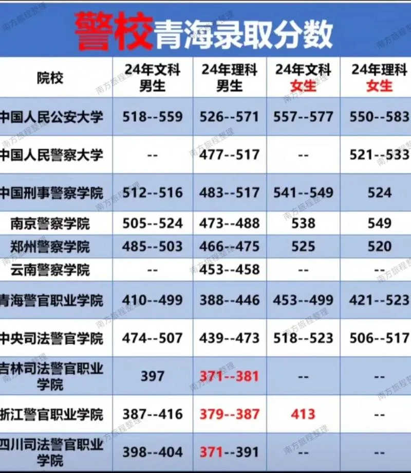 青海省高中学业水平考试成绩查询入口_1