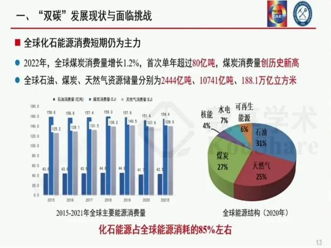 碳中和哪年实现_1