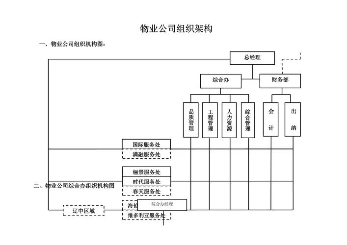 万科物业公司叫什么_1