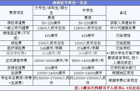 澳洲留学的好处和坏处-澳洲留学利弊