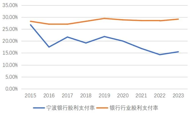 宁波银行历史股价_1