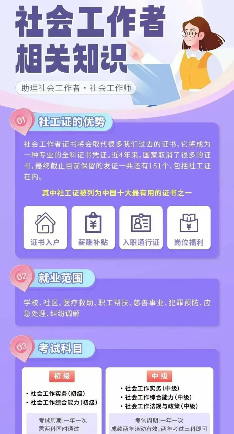 助理社工师报名条件_1
