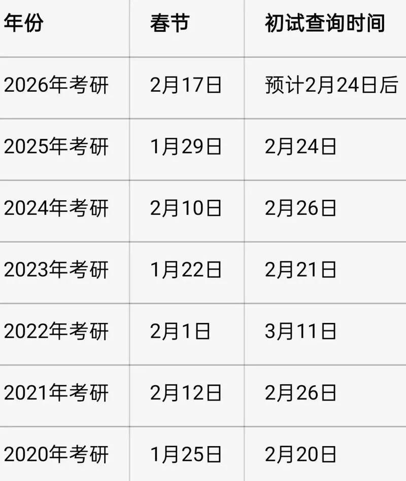 考研科目查询成绩查询-考研成绩查询