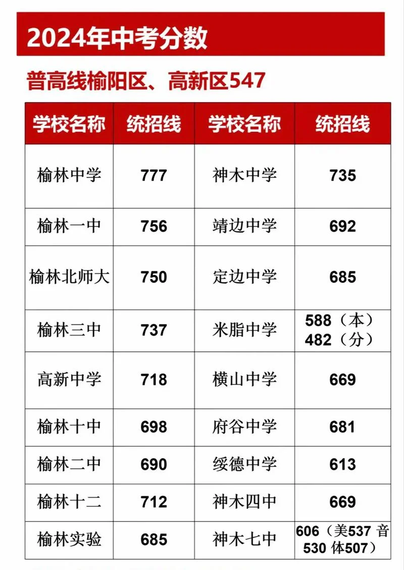 榆林招生考试信息网_1