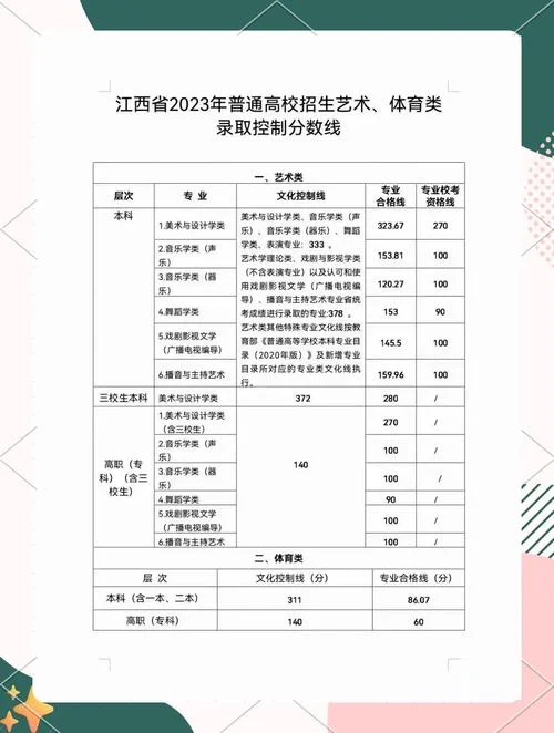 江西艺术职业学院艺考_1