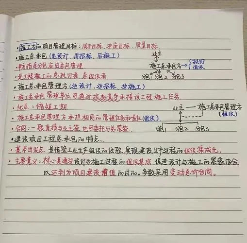 建筑工程二建资料_1