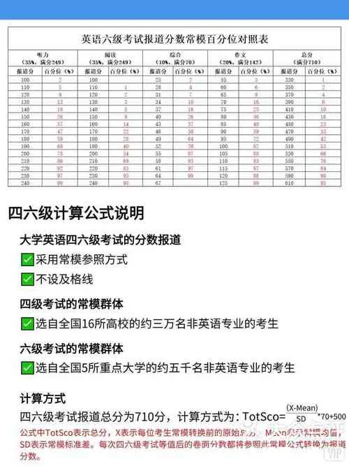 四六级和考研成绩哪个先出分_1