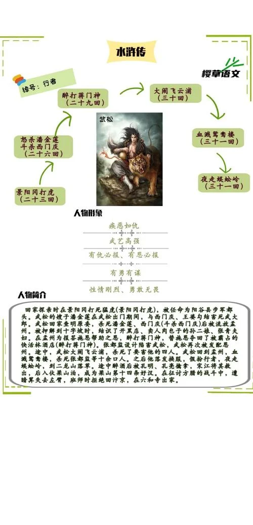巜水浒传的作者简介_1