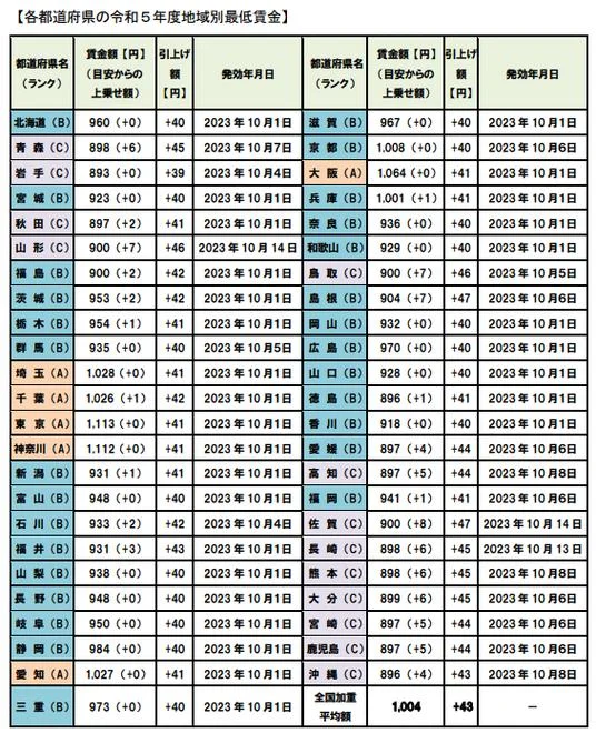 日本留学需要多少费用-日本留学费用多少