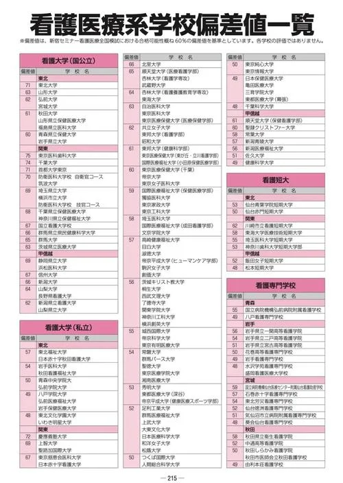 日本大学医学全部-日本大学医学全