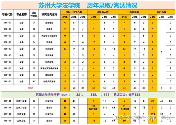 2022考研法律-2022法硕考研