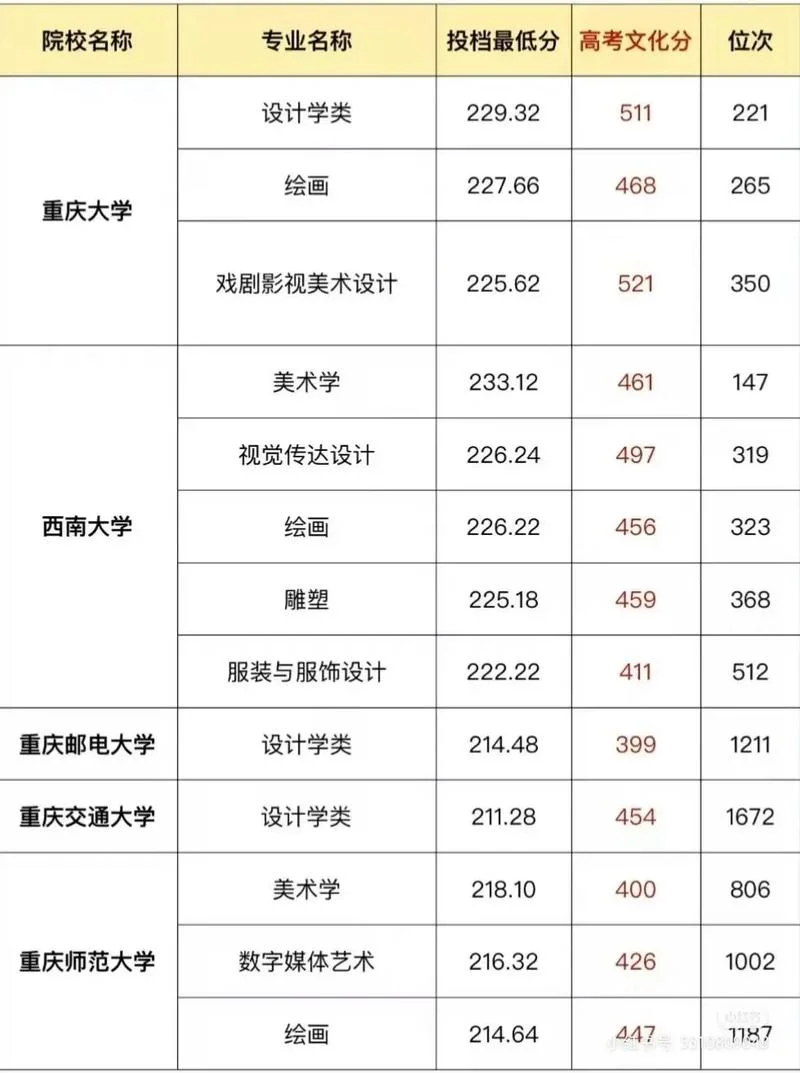 专科批艺术类分数线_1