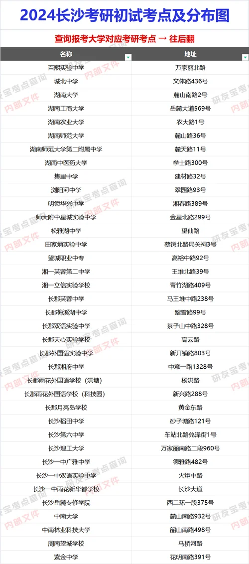 焦作考研的考点有哪些_2