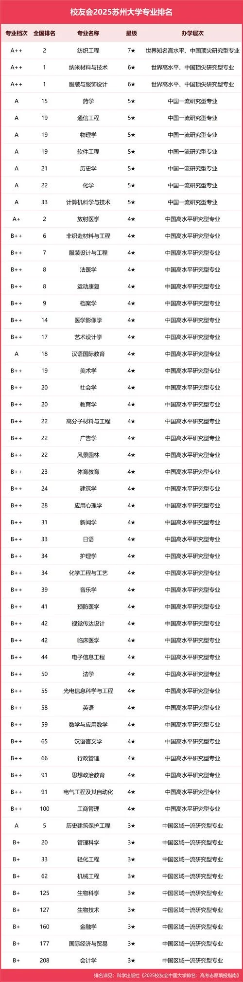 苏州大专院校排名-苏州大专院校排名
