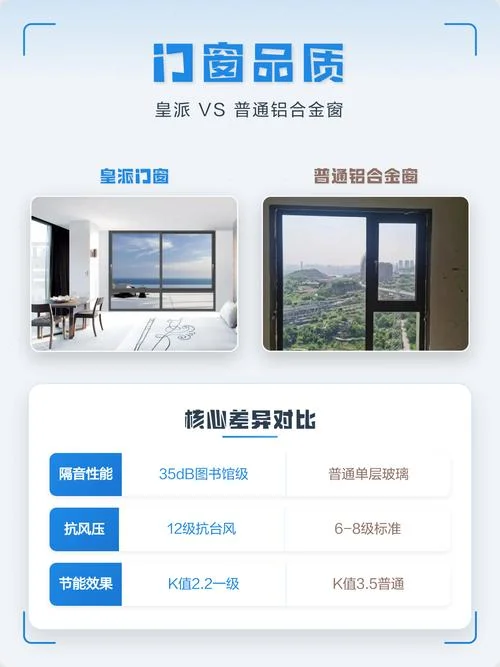 皇派门窗多少一平方_2