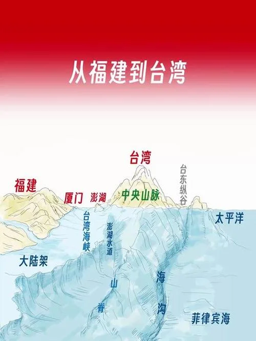 厦门到台湾多少公里_1