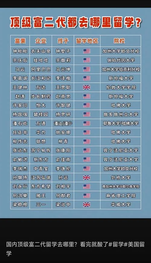 研究生能申请出国留学-研究生出国留学可行