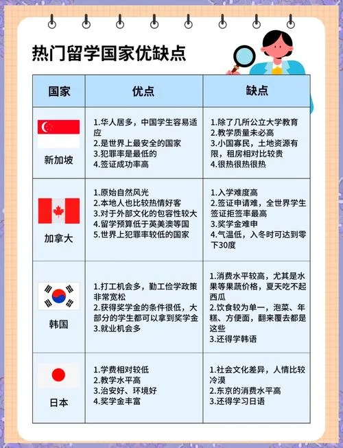 出国留学的一些优点-留学的诸多益处