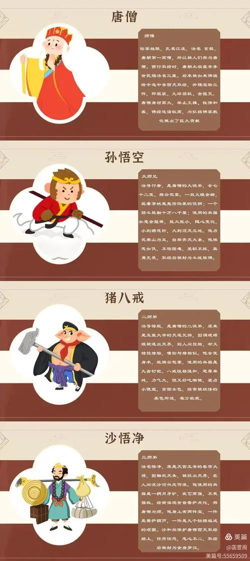 西游记的作者是谁四大名著是哪些?-《西游记》作者四大名著