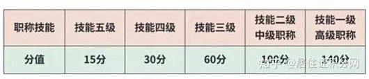 居住证的积分怎么查_1