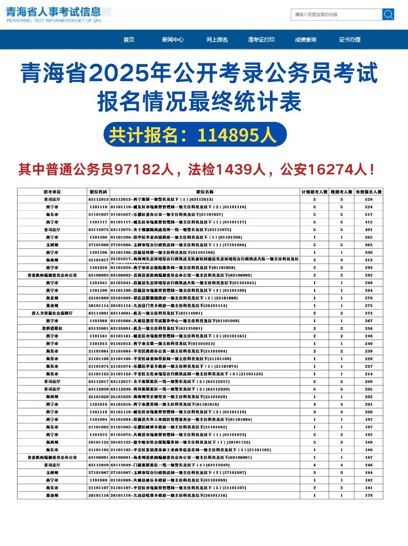 公务员省考报考地点_2