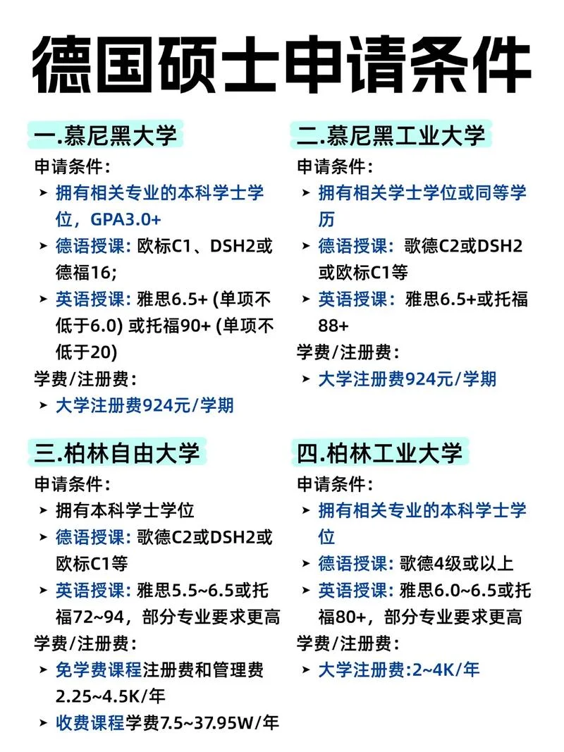 德国大学有学费吗_2