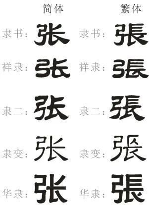 张字有繁体字怎么写_1