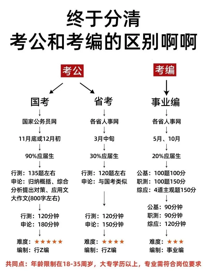 报考公务员都考什么_1