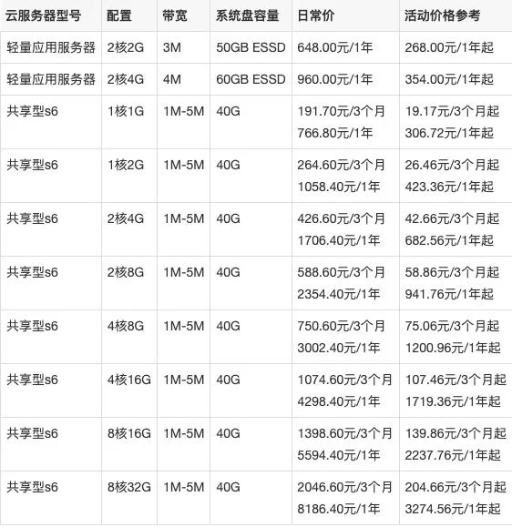 建一个服务器要多少钱-服务器建站多少钱