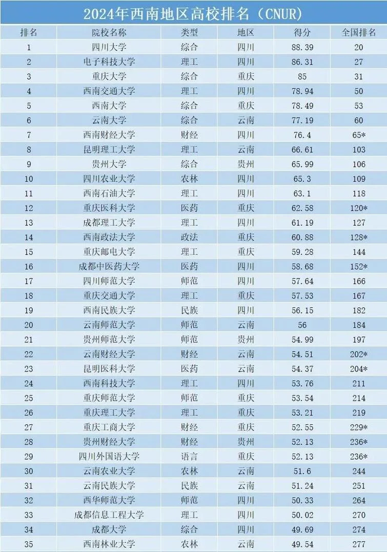 西南大学报考情况_1