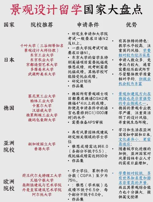 德国景观设计专业留学_2