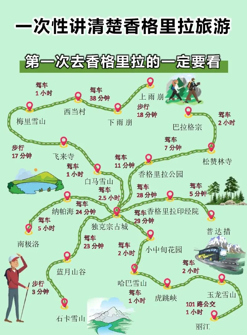 香格里拉重要景点地图-香格里拉景点地图
