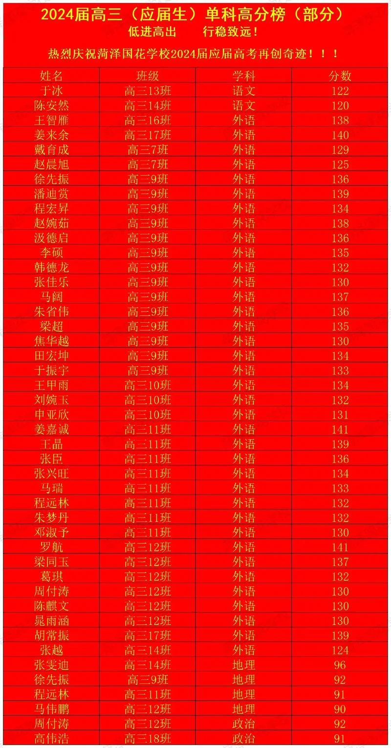 查高考成绩的官网_1