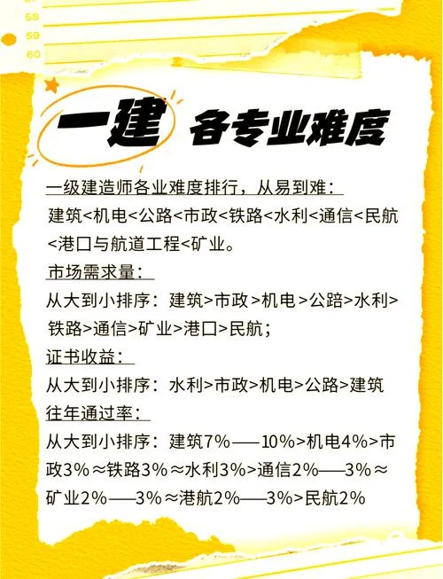 一建公路报考专业要求_1