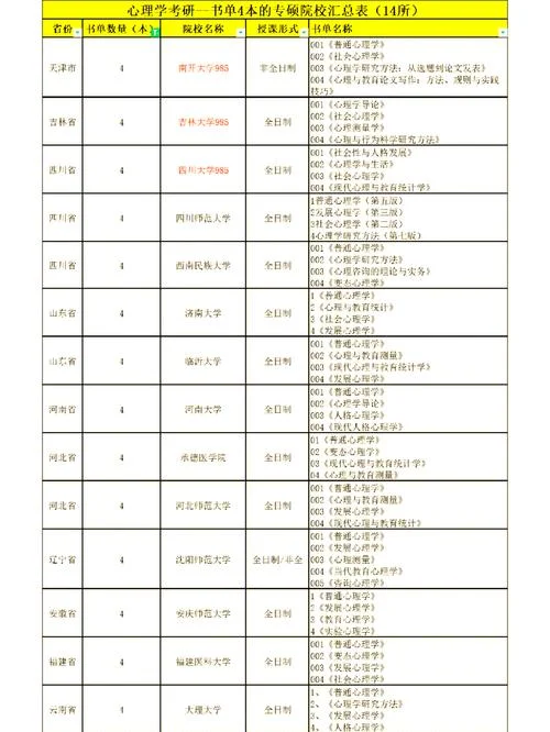 考研心理学推荐学校-考研心理学择校推荐