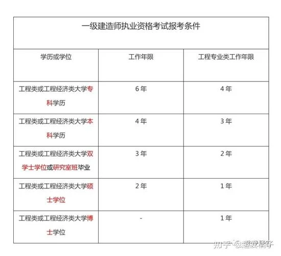 2021一建合格标准_1