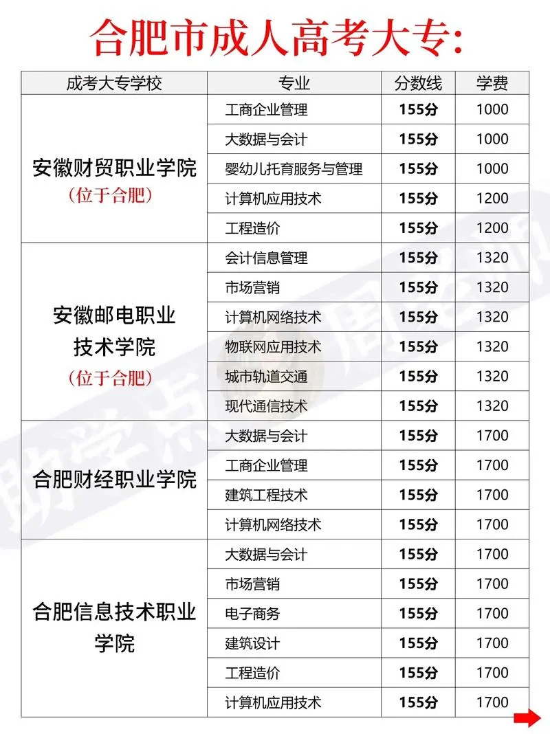 报考大专合肥-报考合肥大专