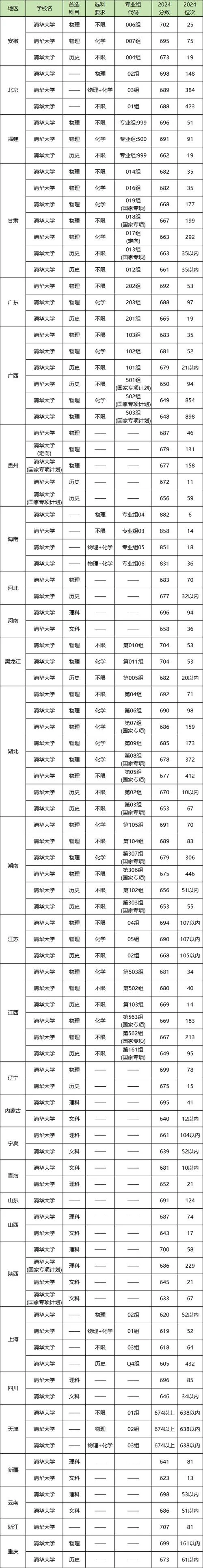 清华大学文科专业考研-清华文科考研