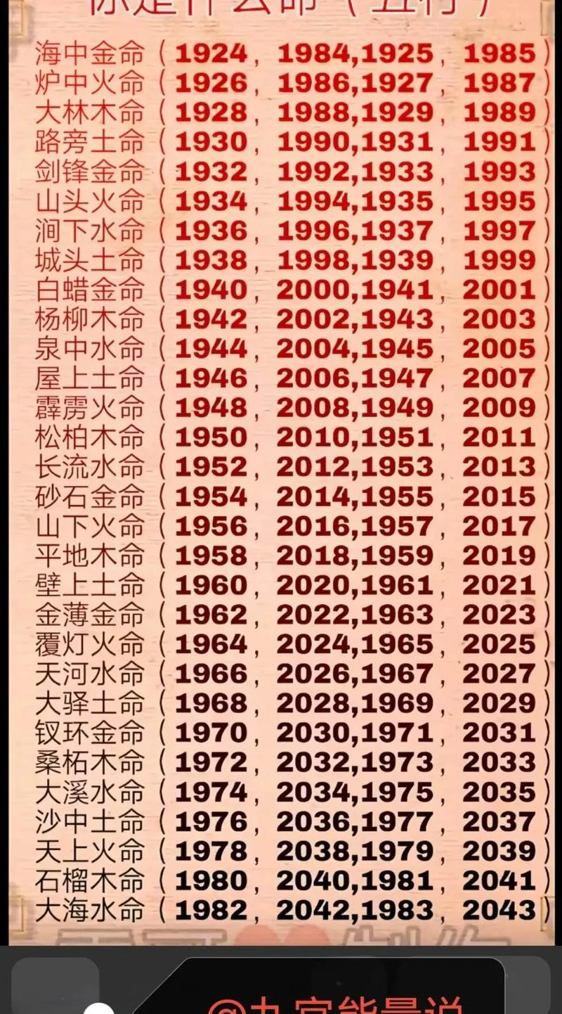 2009年属什么的命_2