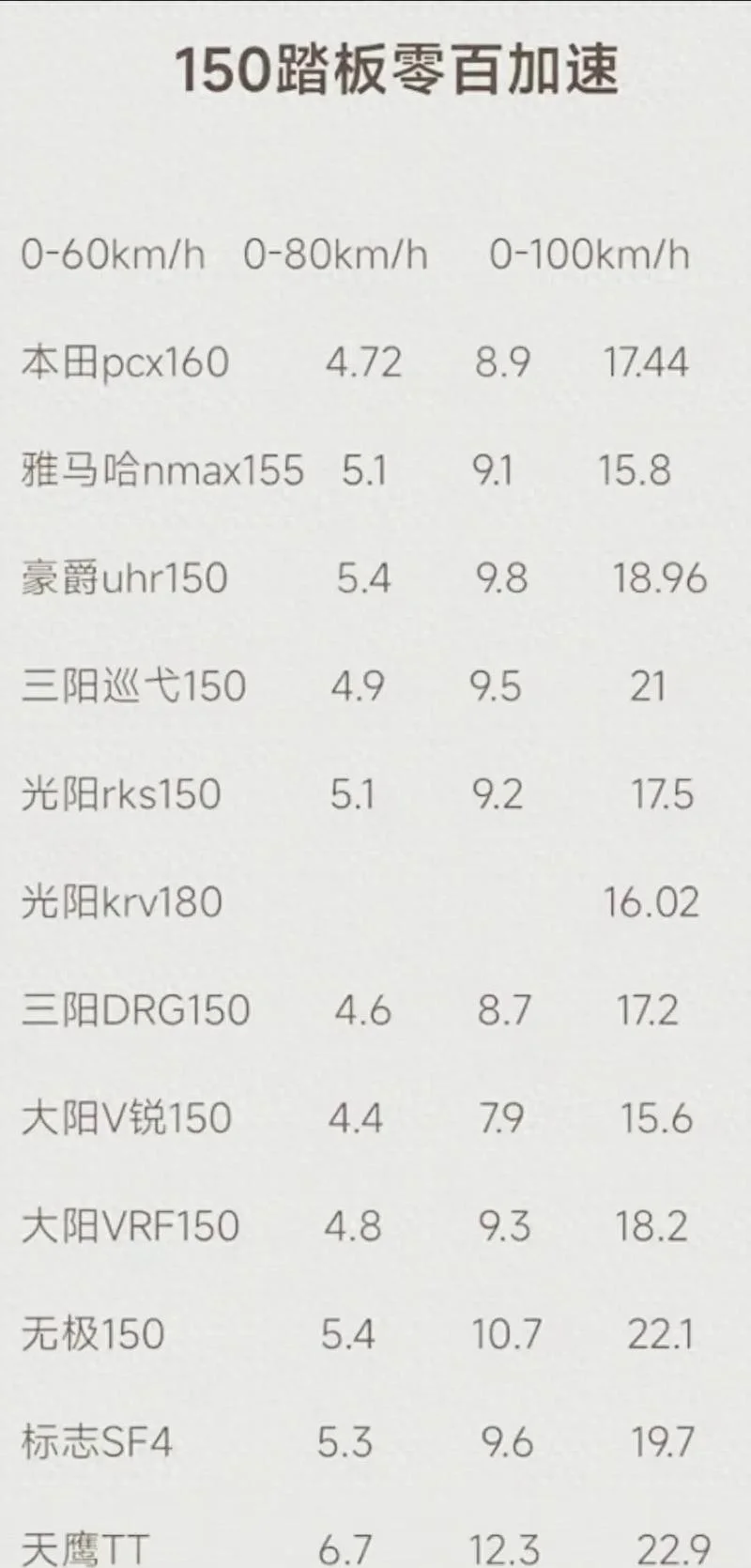 摩托车80码是多少公里_1
