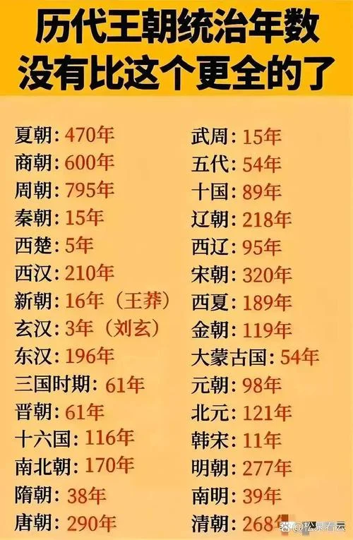 公元500年中国历史_1